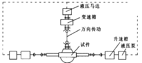 液壓驅動橋