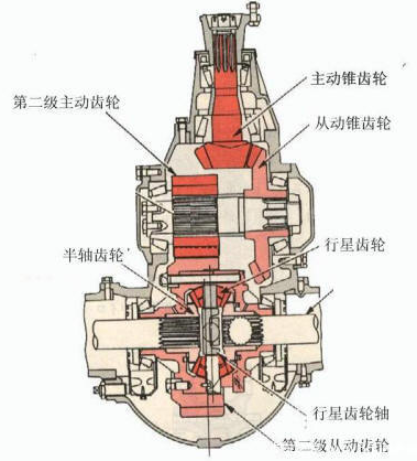 驅(qū)動(dòng)橋