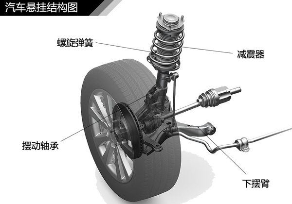 汽車懸掛系統(tǒng)