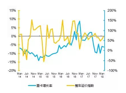 銷量排行榜